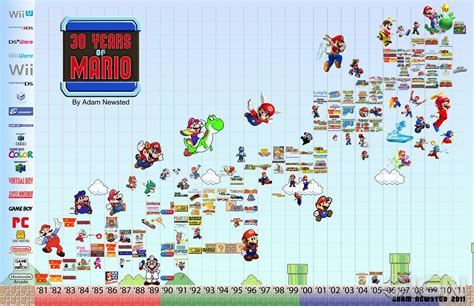 mario series|list of main series mario games.